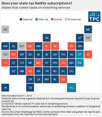 We have listed the combined state/county rate as the state rate to eliminate confusion. More Us States Introduce Streaming Tax S P Global Market Intelligence