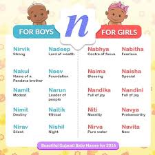 Beautiful Gujarati Baby Names For 2016 Theindusparent In 2020 French Baby Names Baby Names Baby Girl Names Spanish