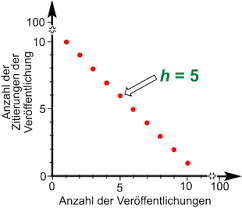 Hirsch, jorge e., (2005), «an index to quantify an individual's scientific research output». H Index Wikipedia