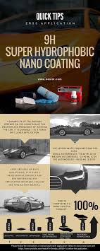 Ekspermarket Adli Kullanicinin Car Nano Coating Panosundaki Pin