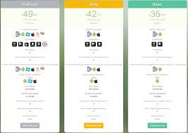 Create your mobile application in minutes. App Creator App Maker Mobile App Builder How To Make An App Blackhatworld