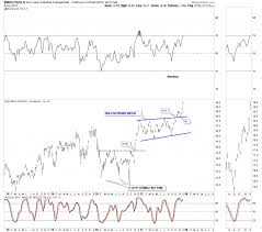 The s&p 500 lost 2.07 points, or 0.05%, at 4,202.04; Dow Gold Ratio Signals Where Precious Metals Are Headed Investing Com