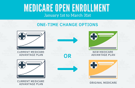 Medicare Advantage Open Enrollment Period 2021 Boomer Benefits Medicare Advantage Open Enrollment Medicare