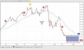 Detailed news, announcements, financial report, company information, annual report, balance sheet, profit & loss account, results and more. What Is The Future For Yes Bank Shares I Have 9 000 Shares At Rs 65 30 Quora