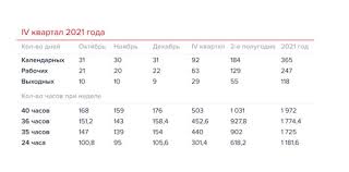 Свершение молитв начинается на закате накануне наступления. Proizvodstvennyj Kalendar 2021