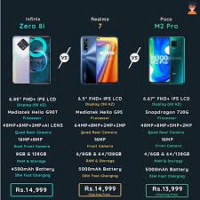 Realme 8 in india is equipped with 64mp ai quad camera, 16.3cm(6.43) super amoled fullscreen and helio g95 gaming processor.learn more about features and pricing at realme.com. Infinix Zero 8i Realme 7 Poco M2 Pro Infinix Zero Tech News