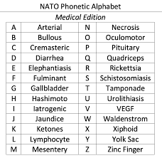The first letter of the word is the letter the word stands for. Gabriel Bosslet On Twitter I Present The Nato Phonetic Alphabet Medical Edition Use And Share Liberally Credit To Icurnlu For The Suggestion Meded Medtwitter Medstudenttwitter Https T Co Jlivvjpko6
