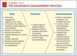 Study Ch5 Business Processes And Risks Flashcards Quizlet