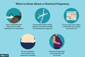Miscarriage Due To A Chemical Pregnancy