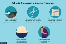 miscarriage due to a chemical pregnancy