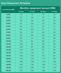 Government servant and pensioners and private sector now can apply with rhb easy !!!!! Rhb Easy Loan Blacklisted