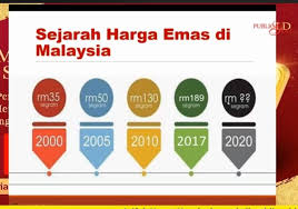 Home » apps » shopping » harga emas malaysia 4.0.0 apk. Pisang Emas Masa Sesuai Memiliki Emas Bila Cakap Pasal Facebook
