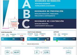 Inicio metropoli querétaro escenario b permite a restauranteros recuperación del 35% en el presidente en querétaro de la cámara nacional de la industria de restaurantes y alimentos. Queretaro Se Mantiene En Escenario C Hasta El 18 De Enero Noticias De Queretaro Queretaro 24 7