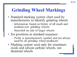 Grinding Section Ppt Video Online Download