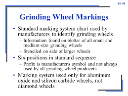 grinding section ppt video online download