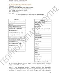 Start studying έκθεση γ λυκείου συνωνυμα. Endeiktikes Erwthseis 8ewrias Gia Thn Ekfrash Ek8esh G Lykeioy Pdf Free Download
