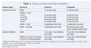 Influenza Optimizing Prevention And Treatment Strategies