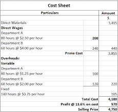 Maybe you would like to learn more about one of these? Job Costing Definition Procedure And Examples Finance Strategists