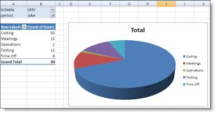 Timesheet Data Analysis In Excel Liquidplanner