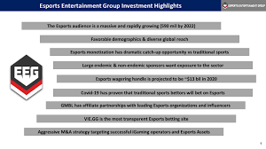 We have some new features we think you'll like. Esports Leading The Way In Online Gaming Nasdaq Gmbl Seeking Alpha