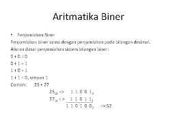 Check spelling or type a new query. Teknik Digital Pertemuan Iii Aritmatika Biner Penjumlahan Biner