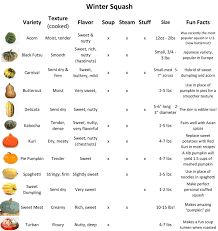 Large Yellow Squash Ask An Expert Squash Varieties Winter Squash Recipes Hubbard Squash Recipes