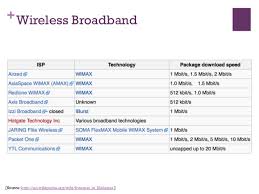 Whatever your preferences are, or how much of a value you are looking for, always choose the. Future Of Broadband In Malaysia