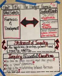 Pin On Creating Ib Learners