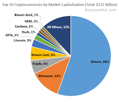 If you haven't been paying attention to the markets the last 6 hours, you should be. What Is Happening To The Market Right Now Which Cryptocurrency Is The Best To Choose When Planning To Invest Steemit