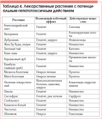 Lekarstvennye Porazheniya Pecheni Diagnostika Lechenie Loginov A F Butorova L I Loginov V A Rmzh 11 Ot 30 06 2016