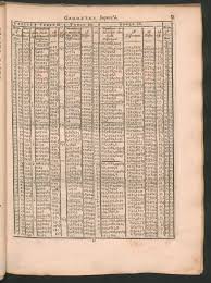 Geometry improvd: 1st by a large and accurate table of segments of circles