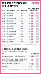 一地立法明确：调整男女厕位比例- 中国日报网