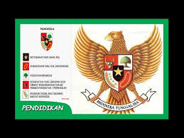 Contoh sikap persatuan dan kesatuan di lingkungan masyarakat. Contoh Sikap Yang Sesuai Dengan Nilai Nilai Pancasila Pkn Youtube
