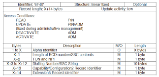 It can be a maximum of 15 digits long. Updating Msisdn On The Sim Card Stack Overflow