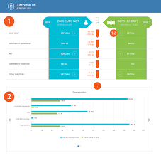 Pornind de la venitul net sau de la cel brut, acest calculator va ajuta sa prin acest scenariu, pornind de la salariul net se calculeaza venitul brut pentru program normal de lucru. Calculator Salarii 2021 Calcul Salariu Net Brut Calculator Venituri