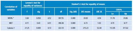 Berikut dikongsikan maklumat penting bagi jawatan konstabel polis gred ya1 yang merangkumi deskripsi tugas dan elaun dan kemudahan After School Leisure Time Physical Activity And Estimated Caloric Expenditure In Schoolchildren From Southeast Spain