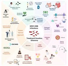 Image result for Multidrug Resistance Score