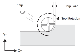 Top 8 Milling Tools For New Cnc Machinists Fusion 360 Blog