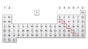 The Periodic Table With Non Metals On The Left And Metals On The Right Middle School Chemistry Gcse Chemistry Science