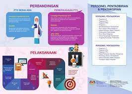 Semakan keputusan pt3 2019 (cara dapatkan penyataan keputusan calon). Moe Pemerkasaan Pentaksiran Tingkatan 3 Pt3 Di Sekolah Mulai Tahun 2020