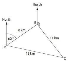 Exam style questions linear graphs: Bearings National 5 Maths