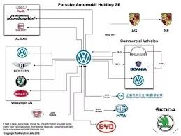 is volkswagen owned by porsche or is it the other way around