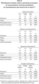 Mar 3, 2021, 7:26 pm. Scielo Saude Publica Racism And Mental Health Among University Students In Mexico City Racism And Mental Health Among University Students In Mexico City