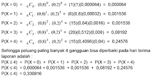 We did not find results for: Fungsi Distribusi Binomial Materi Lengkap Matematika