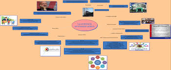 Resultado de imagen para departamento de contraloria en 1917