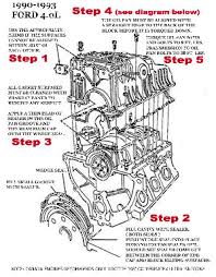 The first escape that started ford takes the third generation escape in a completely new direction from the 2013 model year forward. Ford Escape V6 Engine Diagram Wiring Diagram