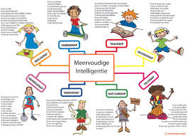 Meervoudige Intelligentie Meervoudige Intelligentie Leerstijlen Onderwijs