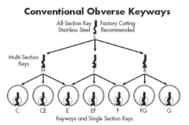 Lock Picking 101 Forum How To Pick Locks Locksport