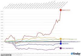 Now, more important, let's have a look into the wheel of fortune! What Will Happen To Bitcoin In 2021 This Is Money