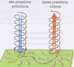 Il Gusto Della Natura Cosa Significa Alta O Bassa Pressione Come Si Formano I Venti E Le Brezze